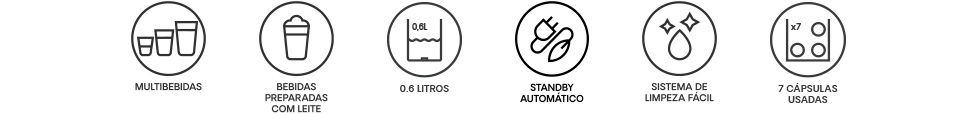Características