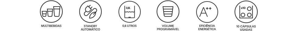 Características